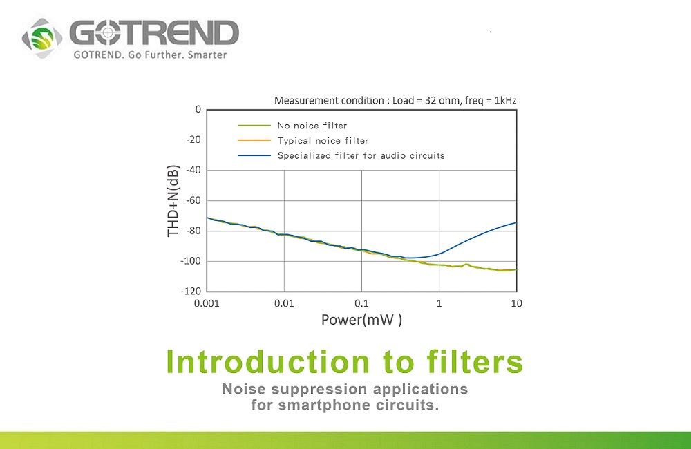 Introduction to filters & noise suppression applications for smartphone circuits